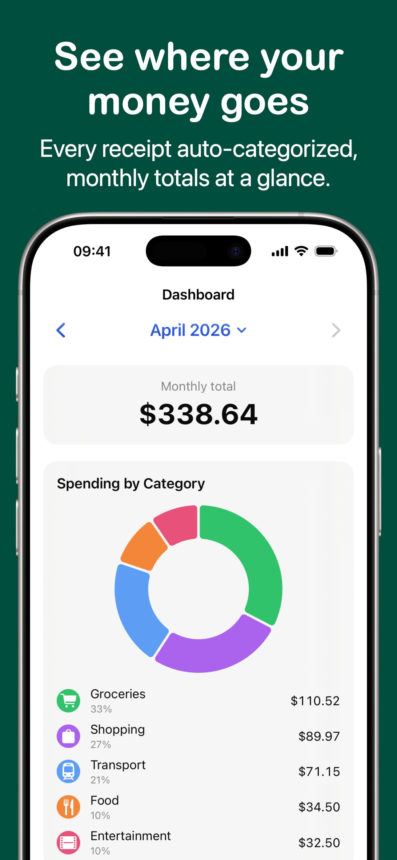 Spending dashboard with category breakdown